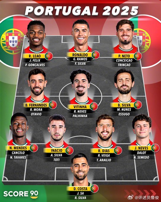 詹俊晒葡萄牙阵容:特别是中场人才济济,连内维斯都要客串右后卫