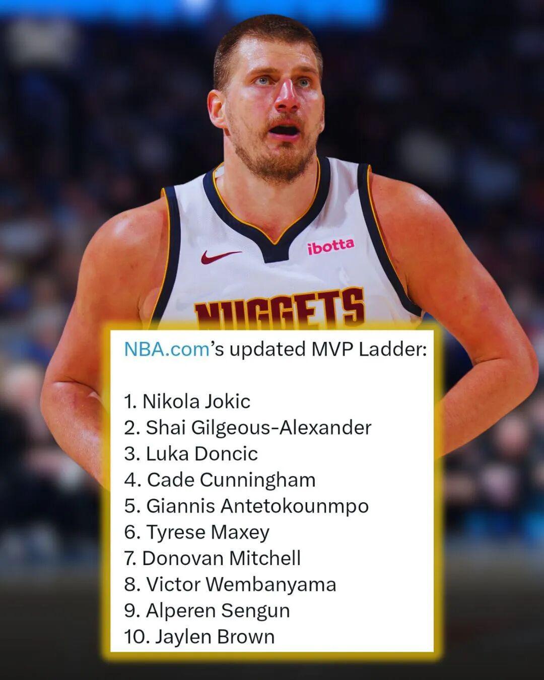 体育赛事-约基奇还是亚历山大?1/4赛程MVP,到底给谁合适?